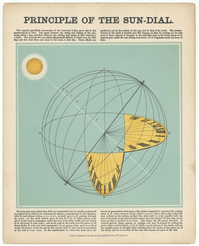 天文図版「PRINCIPLE OF THE SUN-DIAL.」（イギリス 1868年頃）