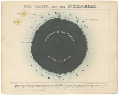 天文図版「THE EARTH AND ITS ATMOSPHERE」（イギリス 1868年頃）