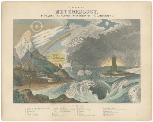 天文図版「METEOROLOGY」（イギリス 1868年頃）