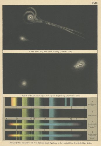 天文図版「ビエラ彗星」（ドイツ 1892年）