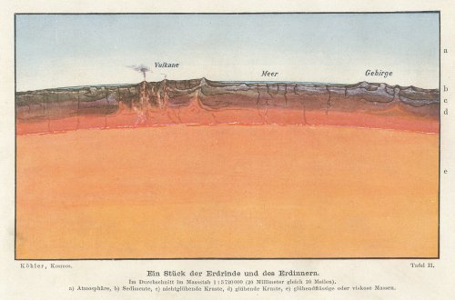 天文図版（ドイツ1902年）
