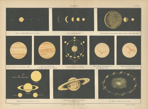 天文図版「PIANETI」（イタリア1904年頃）