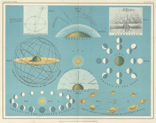 「THE TWENTIETH CENTURY ATLAS OF POPULAR ASTRONOMY 」 /1922年イギリス