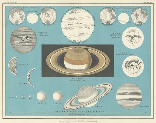 「THE TWENTIETH CENTURY ATLAS OF POPULAR ASTRONOMY 」 太陽系の惑星/1922年イギリス