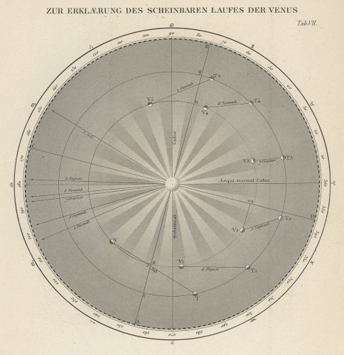 天文図版（ドイツ1872年）