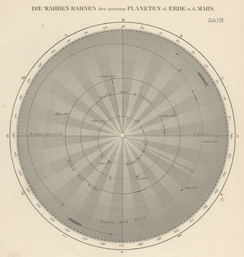 天文図版（ドイツ1856年）