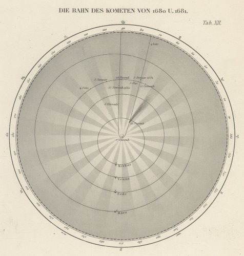 天文図版（彗星の軌道）/ドイツ1872年
