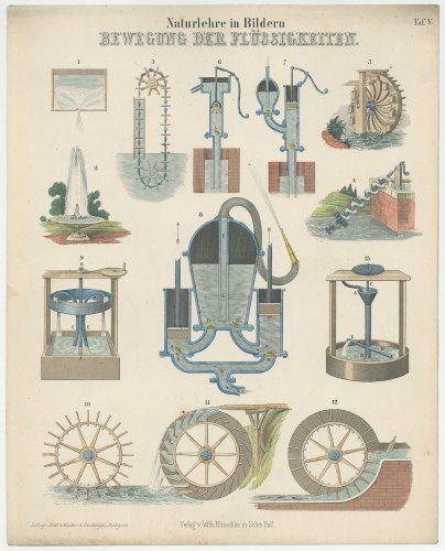 自然科学の図版「Naturlehre in Bildern」（ドイツ1852年）