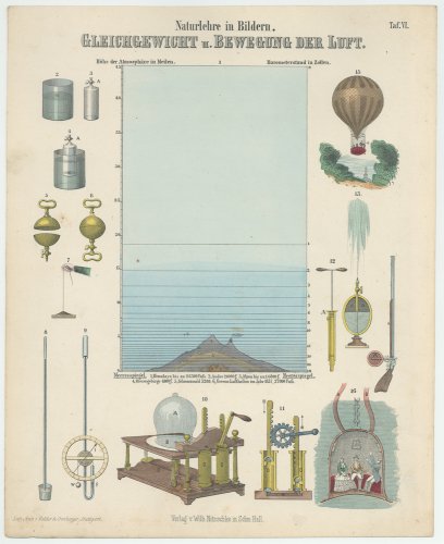 ʳؤοǡNaturlehre in Bildernסʥɥ1852ǯ