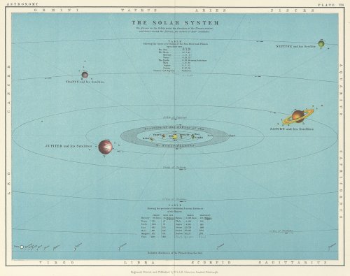 THE TWENTIETH CENTURY ATLAS OF POPULAR ASTRONOMY  