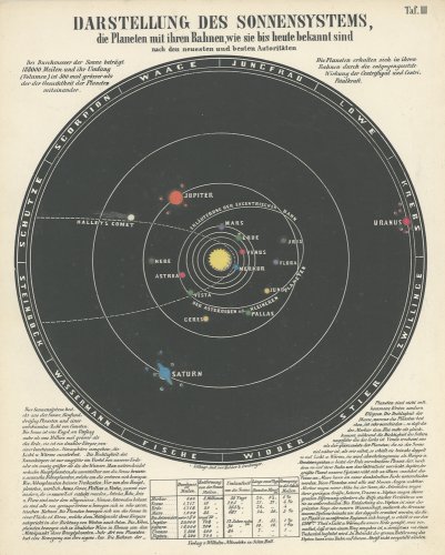 透過光式天文図版「DARSTELLUNG DES SONNENSYSTEMS」太陽系（ドイツ1850年頃）