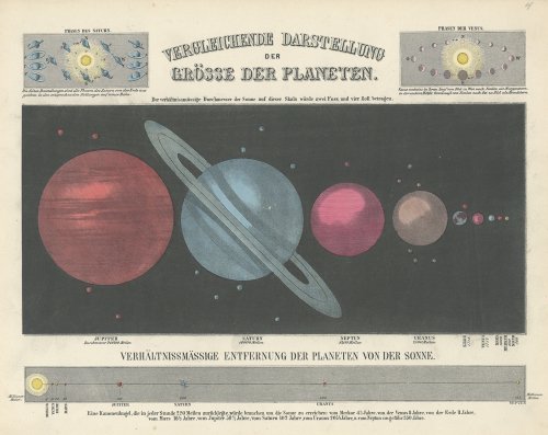 透過光式天文図版「VERGLEICHENDE DARSTELLUNG」惑星（ドイツ1850年頃）