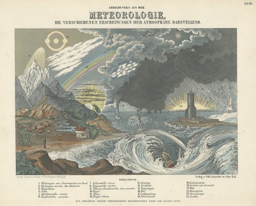アンティーク図版「さまざまな大気現象を表す気象図」（ドイツ1850〜60年代）