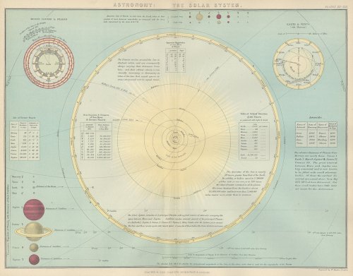 ASTRONOMY:THE SOLAR SYSTEM.  ۷/ꥹ