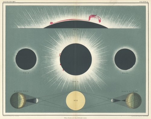 「SCHOOL ATLAS OF ASTRONOMY」日食（イギリス1855年） 