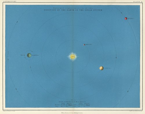 SCHOOL ATLAS OF ASTRONOMYסʥꥹ1855ǯ 