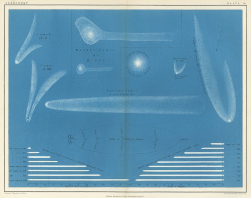 「SCHOOL ATLAS OF ASTRONOMY」彗星（イギリス1855年） 