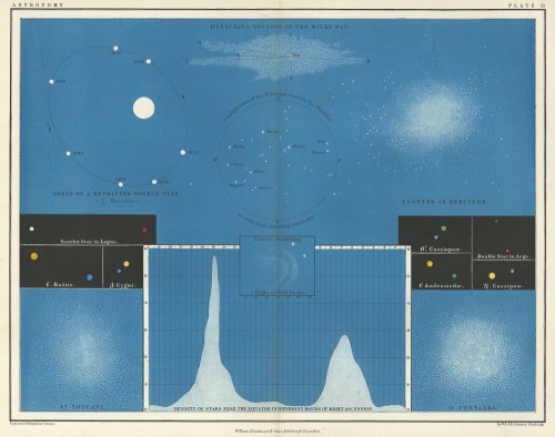 「SCHOOL ATLAS OF ASTRONOMY」（イギリス1855年） 