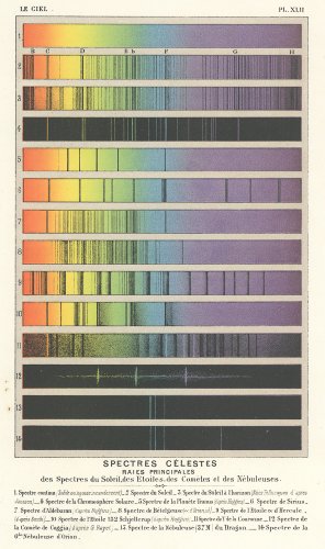 天文図版「Le Ciel」スペクトル（フランス 1877年）