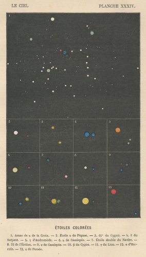 天文図版「Le Ciel」（フランス 1870年）