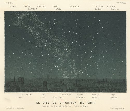 天文図版「LE CIEL DE L'HORIZON DE PARIS」（フランス 1877年）