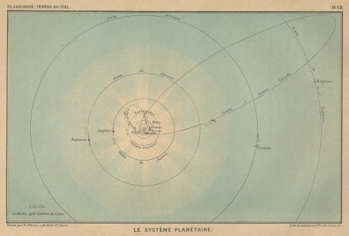 天文図版「LES TERRES DU CIEL」（フランス1884年）