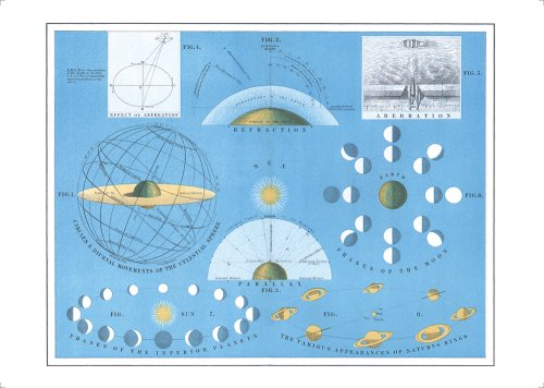 複製図版「THE TWENTIETH CENTURY ATLAS OF POPULAR ASTRONOMY 」イギリス1922年