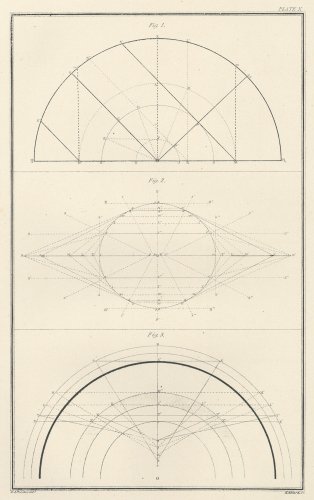 天文図版「SATURN AND ITS SYSTEM」（イギリス1905年）