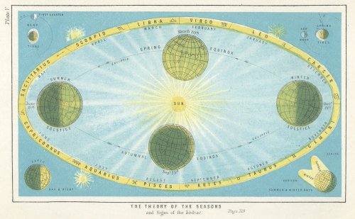 天文図版「THE MECHANISM OF THE HEAVENS」（イギリス1860年）