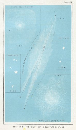 天文図版「THE MECHANISM OF THE HEAVENS」（イギリス1860年）