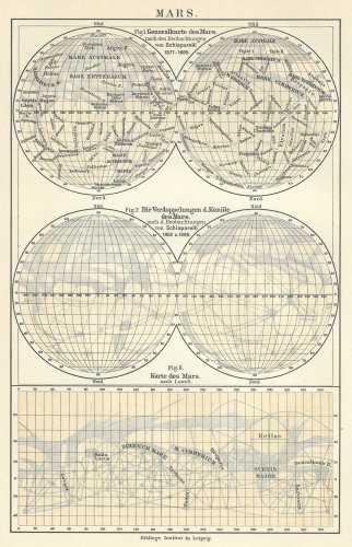 天文図版「MARS.」（ドイツ1908年）