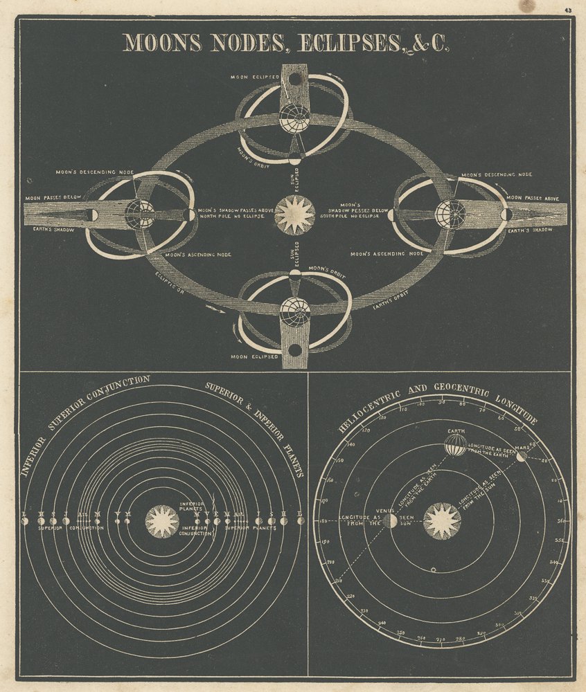 スミスの図解天文学／Smith's　web　shop　Guignol　Astronomy　Illustrated　[ギニョール]