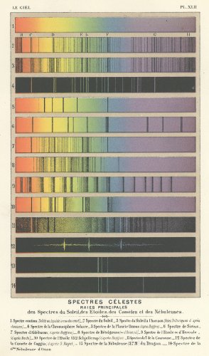 天文図版「Le Ciel」スペクトル（フランス 1877年）