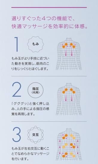 DoctorAIR(ドクターエア) 3D Massage Seat S(3Dマッサージシート DoctorAIR(ドクターエア) 3D Massage Seat S(3Dマッサージシート