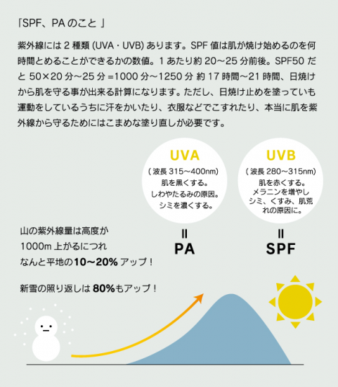 VIVO(ヴィーヴォ) OUTDOOR UV(アウトドアUV) ホワイト ※虫除けもできる日焼け止めスティック ※リップタイプで動きながら塗れる ※メール便88円