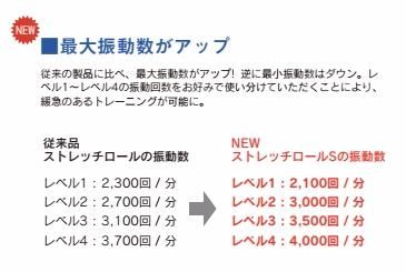DoctorAIR(ドクターエア) 3D Strech Roll S(3DストレッチロールS DoctorAIR(ドクターエア) 3D Strech Roll S(3DストレッチロールS
