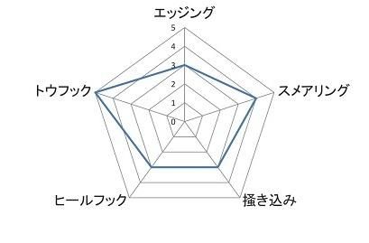 UNPARALLEL(アンパラレル) UP-MOCC(アップモック) ※モカシム類似