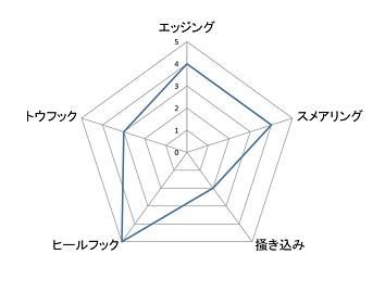 UNPARALLEL(アンパラレル) UP-RISE VCS LV(アップライズ VCS LV