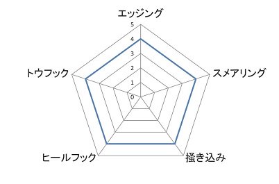 UNPARALLEL(ѥ) VEGA(٥) JET7Υåץǥ 