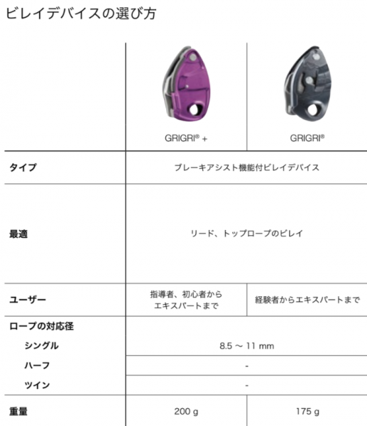 Petzl(ペツル) New GRIGRI(ニューグリグリ) ※グリグリ3 ※対応ロープ8.5