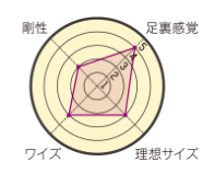 SPORTIVA(スポルティバ) SOLUTION COMP WOMAN(ソリューション SPORTIVA(スポルティバ) SOLUTION COMP WOMAN(ソリューション