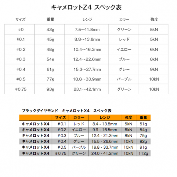 BlackDiamond(֥å) CAMALOT Z4(åZ4) ⡼륵 X428%̲ 󤻤 3ܰʾ奻åȳ10%