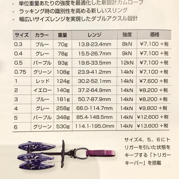 超爆安 Metolius メトリウス ダイナミックPAS 1サイズ グリーン レッド ME16620 スリング 登はん具 登山 