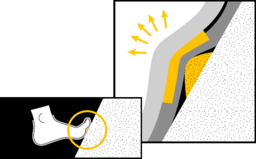 SPORTIVA(スポルティバ) ONDRA COMP(オンドラコンプ) SENSE GRIP SPORTIVA(スポルティバ) ONDRA COMP(オンドラコンプ) SENSE GRIP