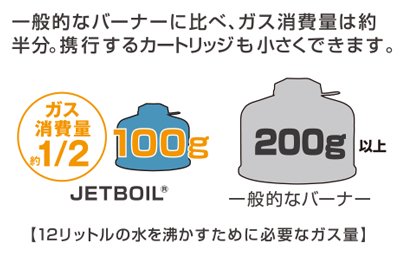 JETBOIL(åȥܥ) JET POWER(åȥѥ) 100g/230g 륷Ѳǽ ѥȥå