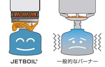 JETBOIL(ジェットボイル) JET POWER(ジェットパワー) 100g/230g