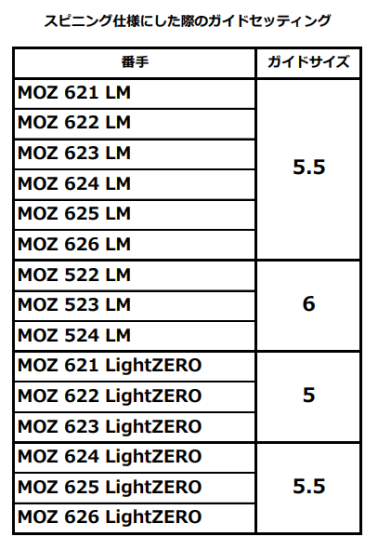 タカミテクノス MOZ 626 LightZERO | www.ibnuumar.sch.id