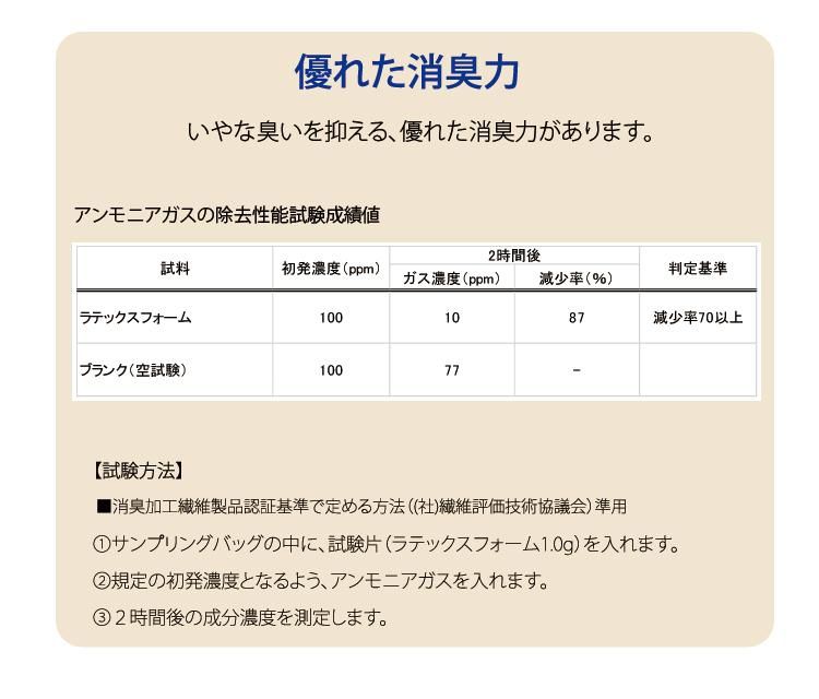 改良版メディカルフォーム枕 イータック 抗菌化生地 抗ウィルス