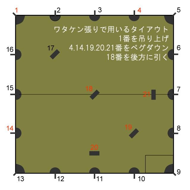 Wanderer's Tarp（ワンダラーズタープ） - ブッシュクラフト・キャンプ