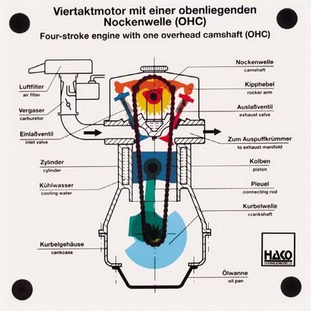 4サイクルエンジン（OHC） - メガケム・オンラインショップ
